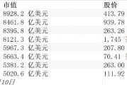 下一位“万亿美元俱乐部”成员会是谁？分析人士：礼来和特斯拉希望最大