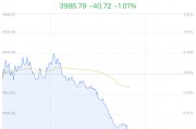 股份制银行行业盘中跳水，浙商银行跌1.64%