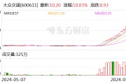 大众交通15天9涨停！上海本地股掀涨停潮！