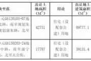 杭州21.14亿元挂牌拱墅区两宗住宅用地，石桥单元地块未设置新房销售限价