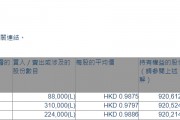 安乐工程(01977.HK)获执行董事潘乐陶增持62.2万股