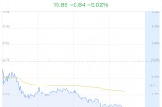 中船汉光大跌5.02% 主力净流出2517万元