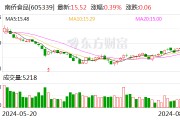 南侨食品:7月份公司合并营业收入同比增长5.22%