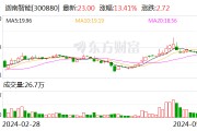 迦南智能：公司无涉及虚拟电厂项目相关的直接销售收入