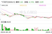 *ST深天今日再度跌停，将成A股首家市值退市公司