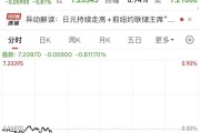 人民币对美元汇率，突然大涨！发生了什么？