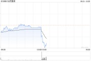 石药集团公布中期业绩 股东应占溢利约30.2亿元同比增长1.8%