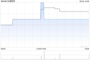 东瑞制药公布中期业绩 母公司拥有人应占溢利约4.93亿元同比增长92.6%