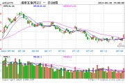 恒指重回万八，科网行情火热，东方甄选接力领涨逾8%，港股互联网ETF（513770）飙涨3．48%！