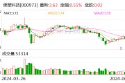 佛塑科技：公司生产的BOPA薄膜主要应用在各类食品包装、消费类用品包装、工业用品包装等