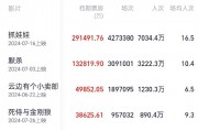 暑期档票房破90亿!哪些电影最卖座? 暑期档票房破90亿!哪些电影最卖座?