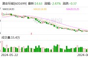 潞安环能：7月份商品煤销量同比增长7.04%