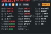 特斯拉盘初大涨5% 马斯克称明年公司将少量生产人形机器人