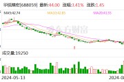 华锐精密：2024年半年度净利润约7194万元 同比增加15.35%