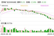 国城矿业向下修正可转债转股价格至12.60元/股