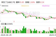 阿拉丁：公司完成股份回购