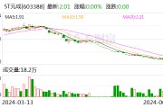 ST元成：股东祝昌人累计被冻结股份约98万股