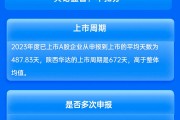 中信证券保荐陕西华达IPO项目质量评级C级 承销保荐佣金率较高 排队周期较长