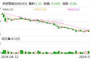 卓郎智能：预计2024年上半年净利润为-4000万元到-8000万元