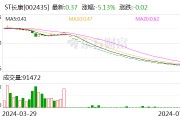 ST长康：公司股票将被终止上市 7月2日起停牌