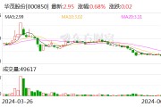 华茂股份：拟斥资4800万至9600万元回购股份