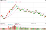 快讯：港股恒指涨1.03% 科指涨1.57%京东、阿里绩后大涨