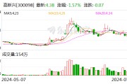 高新兴：公司未投资文远知行公司股权