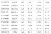 下周影响市场重要资讯前瞻：7月CPI、PPI数据将公布，将有2只新股发行，这些投资机会靠谱