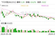 *ST步高：股票8月1日停牌一天 8月2日复牌