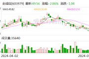 金诚信：可转债转股价格调整为12.23元/股