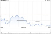 康龙化成预计上半年归母净利润10.55亿至11.43亿元 同比增加34%至45%