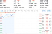 沸腾！特斯拉Robotaxi来袭，智驾链再迎机遇！智能电动车ETF（516380）盘中涨近4%，标的近2日累涨近8%！