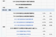 下周重磅日程：中美重磅冲击市场，华为苹果同日对决