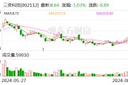三变科技：2024年上半年净利润同比增长239.86%