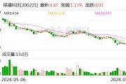 银禧科技：公司通过债转股的方式被动获得“易到”股份权益 公司并未参与其任何经营