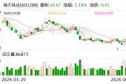 海天味业大宗交易成交8.70万股 成交额299.89万元