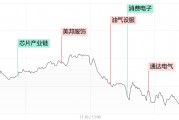 【每日收评】全市场仅500余股飘红 三大指数均创调整新低 高位人气股抱团逆势火爆