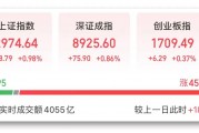 A股强势反弹 行业板块迎来普涨，科技股走势最强