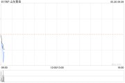 山东黄金取得山东黄金矿业(莱州)有限公司三山岛金矿采矿许可证
