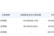 突发立案调查！股价创一年新低！绝味犯了啥事？