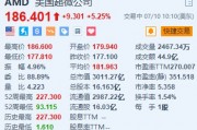 AMD涨超5.2% 拟收购欧洲人工智能实验室Silo AI