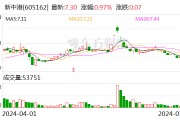 新中港：控股股东自愿承诺不减持公司股份