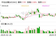 中信金属：公司拟择机减持艾芬豪股份