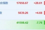 纳指高开0.16% Intuitive Machines暴涨超54%