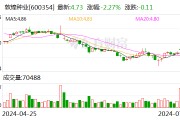 敦煌种业：江苏融卓拟减持不超2%公司股份