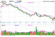 公募基金中报披露完毕，食品ETF（515710）权重股备受青睐！板块后市如何看？