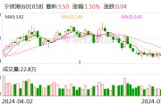 宁波港：上半年完成集装箱吞吐量同比预增7.5%