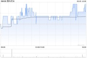 赛生药业：授出的1万份购股权已获行使