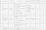 剑指支付行业违规行为 5家机构罚没金额逾3000万元