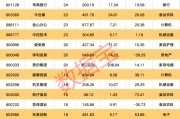 超算云服务龙头迎行业春风获上调评级，最新机构青睐股曝光，11股有望翻倍上涨